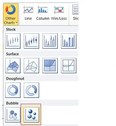 Bubble Chart in Excel — Excel Dashboards VBA