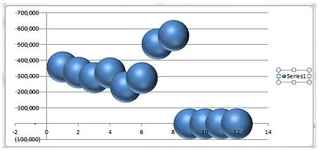 Bubble Chart in Excel — Excel Dashboards VBA