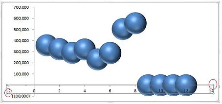 Bubble Chart in Excel — Excel Dashboards VBA