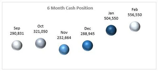  Bubble Chart in Excel