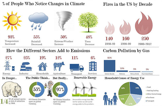  Excel Climate Change Infographic