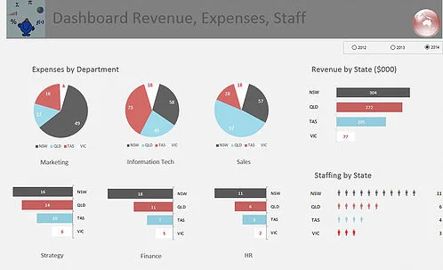Excel Dashboard by Department and Region