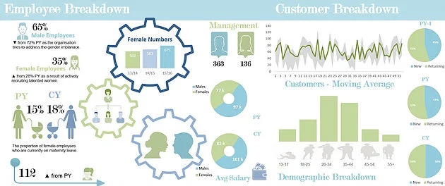 Male Female Customer Infographic