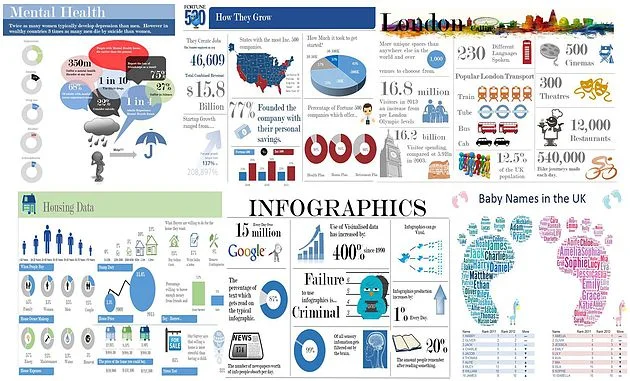  Infographics in Excel (part2)