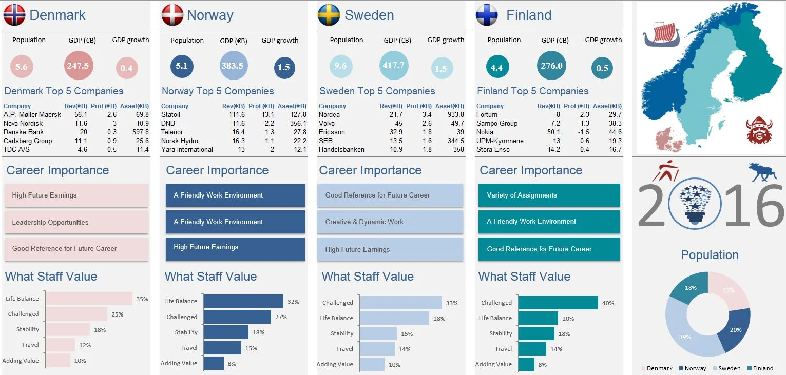 Free Excel Infographics | Free Editable Infographic Template Excel – NRTC