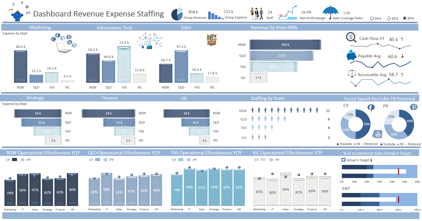 Excel Dashboards Essential Updates — Excel Dashboards VBA