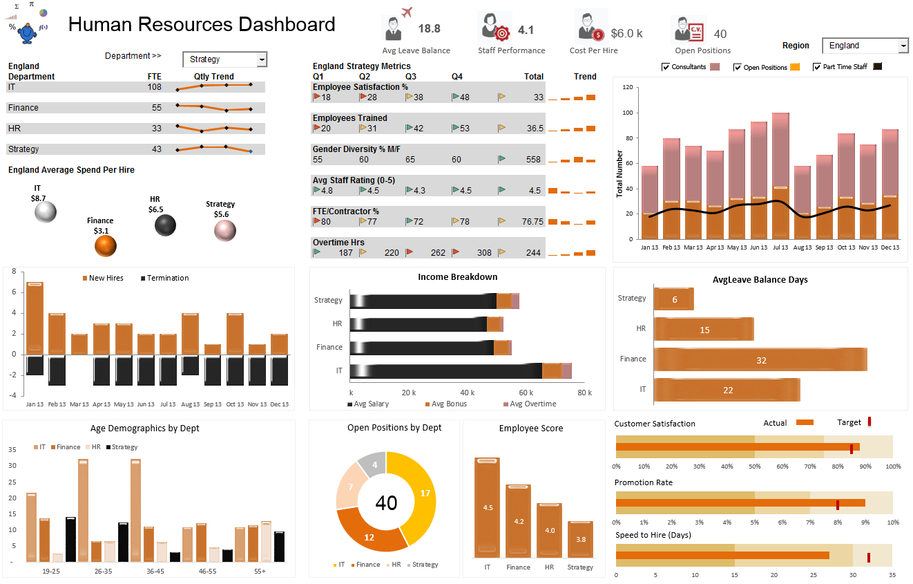 salary for table create annual to how pivot per a age (Examples templates) â Excel Dashboards Excel and free