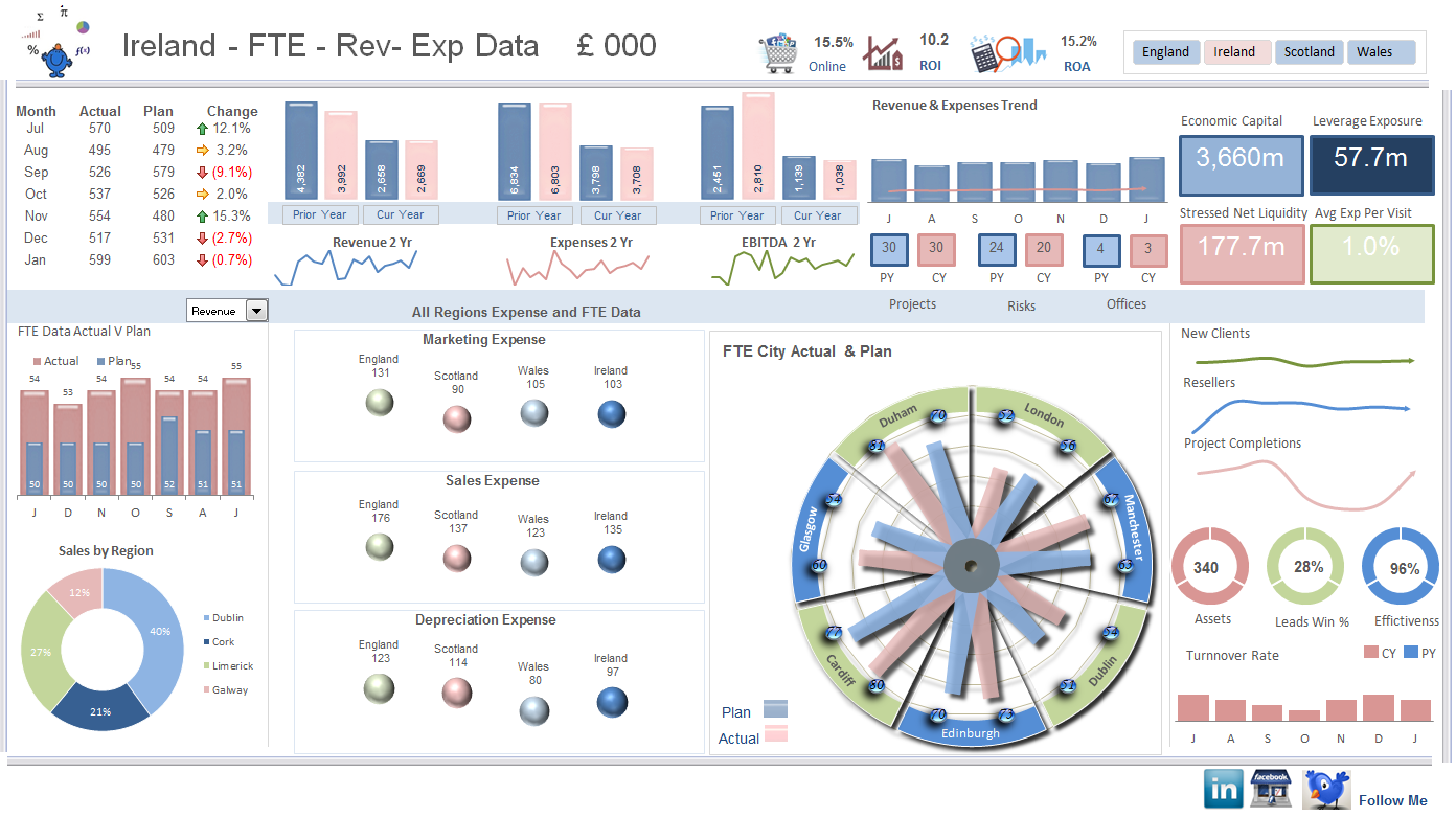 Dashboard — Excel Blog — Excel Dashboards VBA