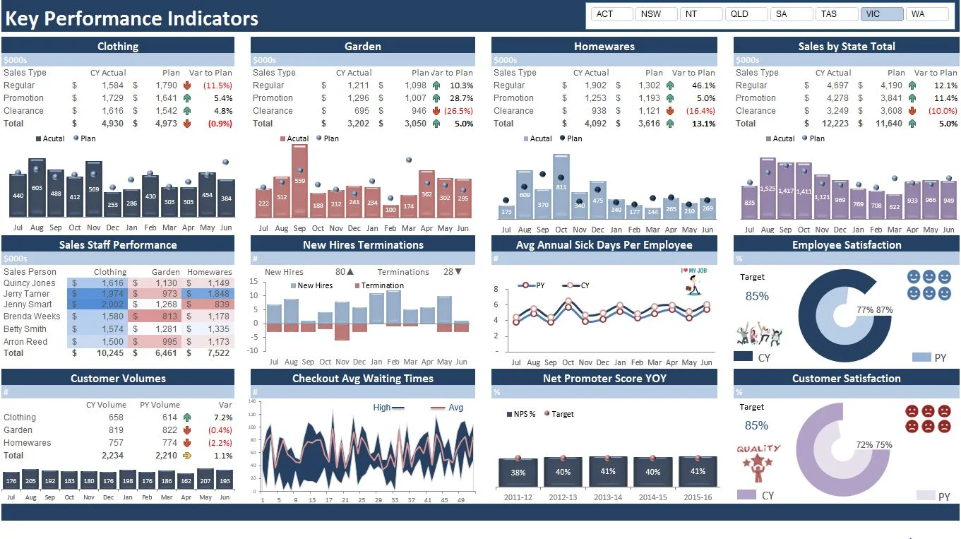 Excel Dashboards Examples And Free Templates Excel Dashboards VBA 