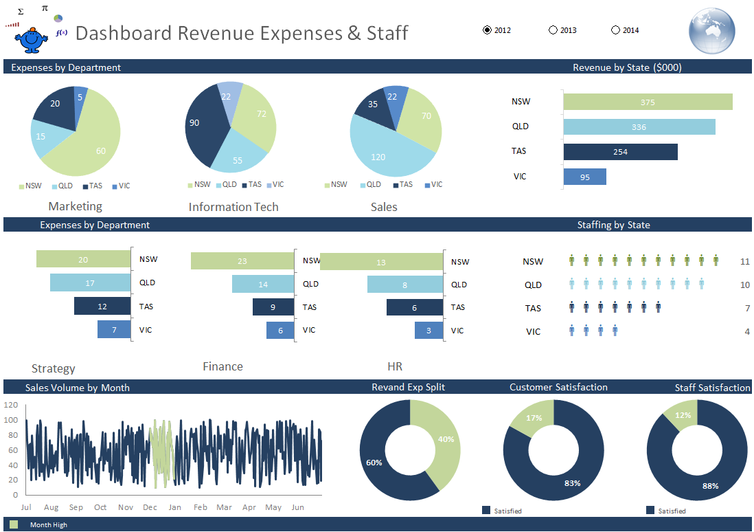 Excel Dashboard Examples And Template Files Excel Dashboards Vba