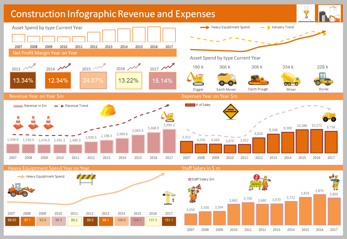 Construction Industry Infographic