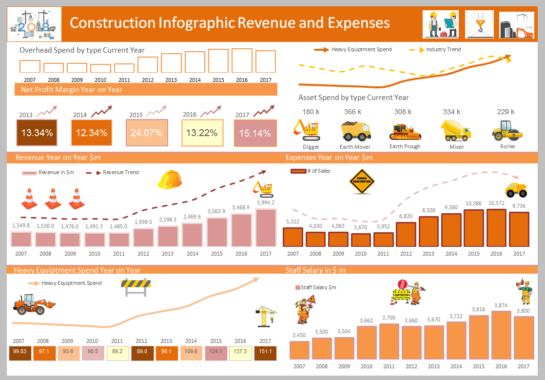 Infographic Charts In Excel