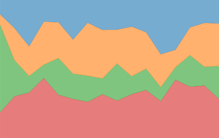 Range Areas in Excel with VBA