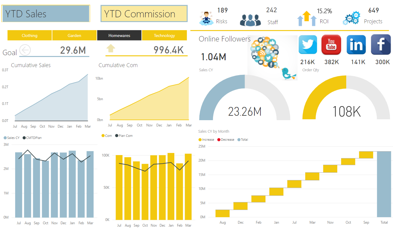Power BI Desktop Dashboard