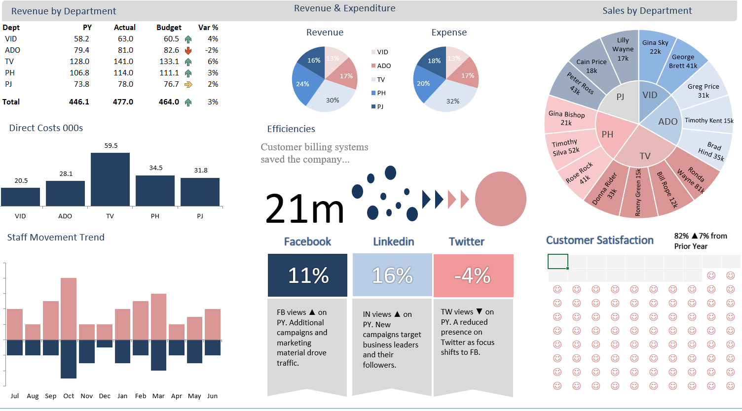 Infographics Excel Dashboards Vba And More - Riset
