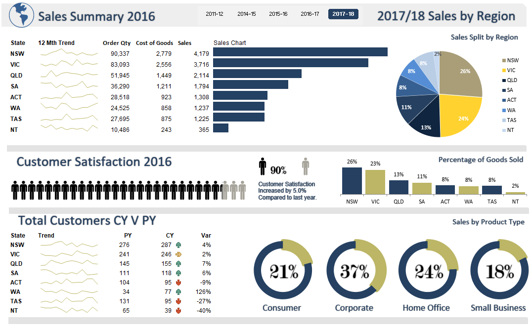 Infographics Excel Dashboards Vba And More | My XXX Hot Girl