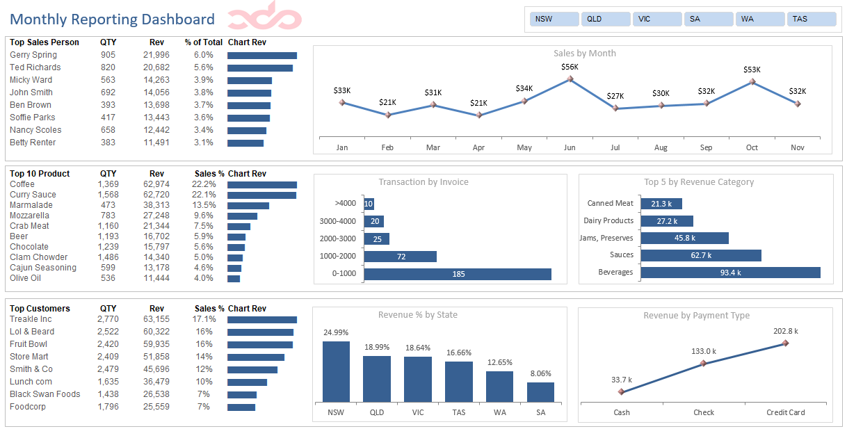 Create interactive excel dashboard in 5 simple steps #exceldashboard  #exceltutorial #pivottable 