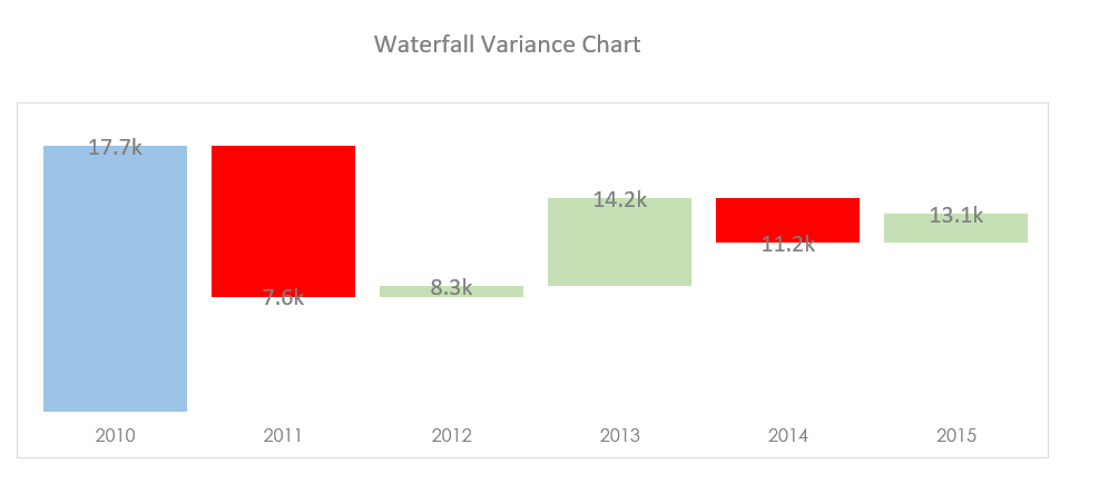  A Self Colouring Waterfall Chart