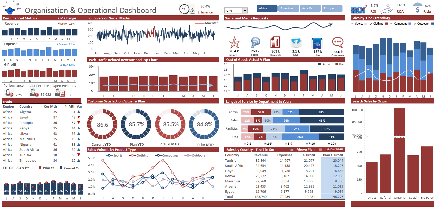 Excel Dashboard Reports and Courses — Excel Dashboards VBA