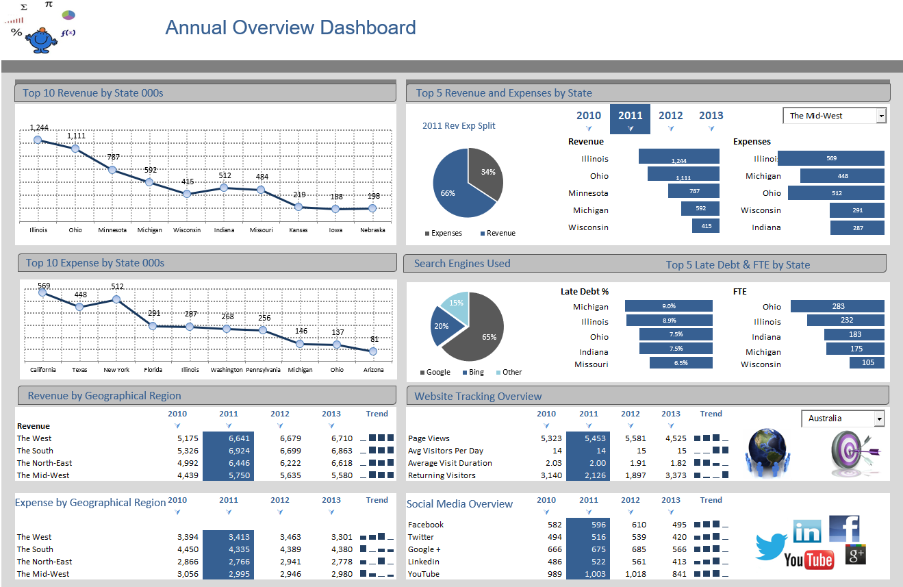Excel Dashboard Template for Film Analysis