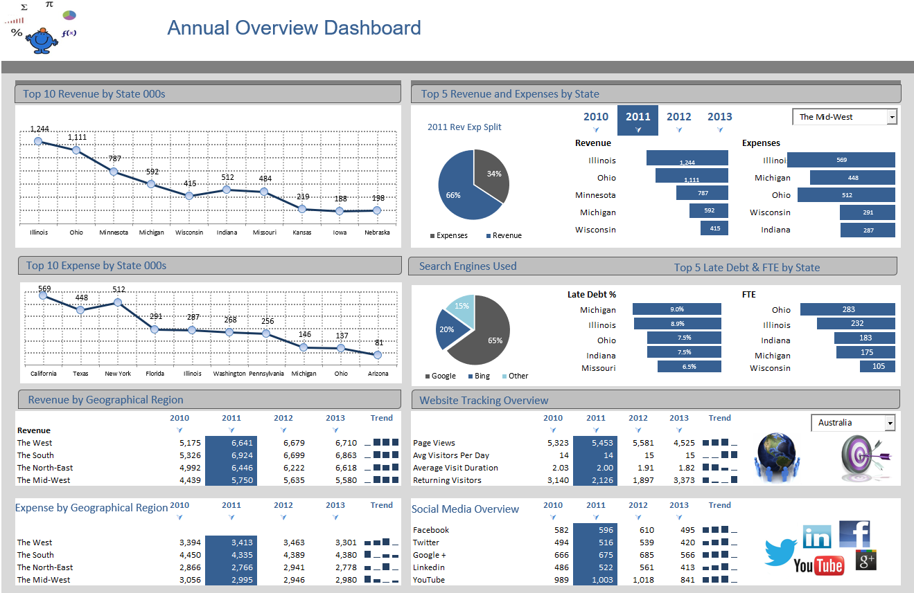 Excel Dashboard Template Free from images.squarespace-cdn.com