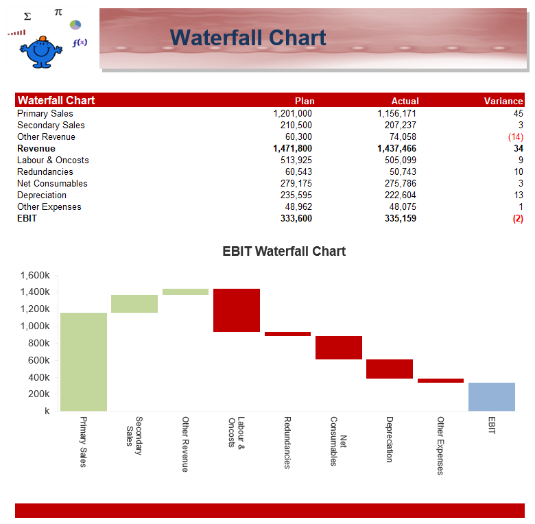 Excel Waterfall Chart Example — Excel Dashboards VBA