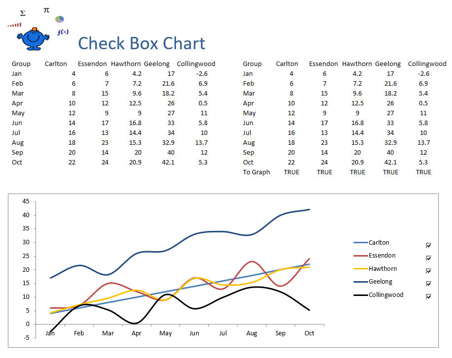 Which Is True About A Chart In Excel