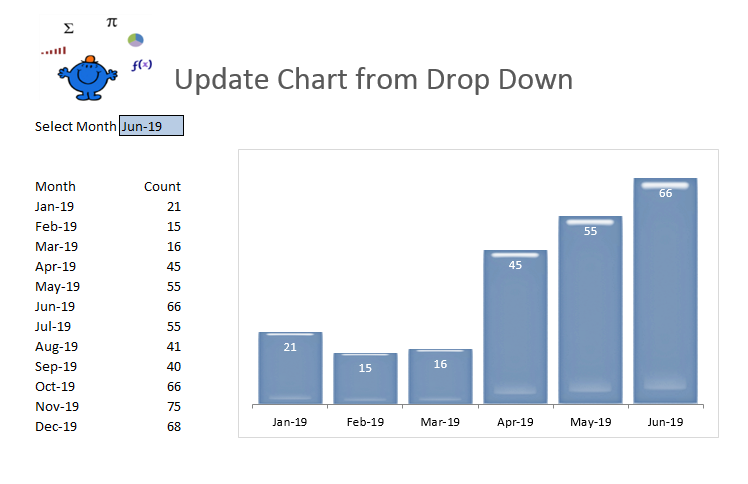 Dynamic Chart With Dropdown | Dynamic Chart Drop Down List – YDOPJC