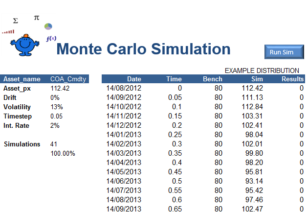 canlandırmak değişmemiş koridor  Monte Carlo Simulation — Excel Dashboards VBA