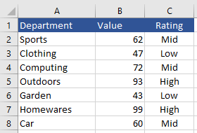 Excel Formula Ifs Function Excel Dashboards Vba