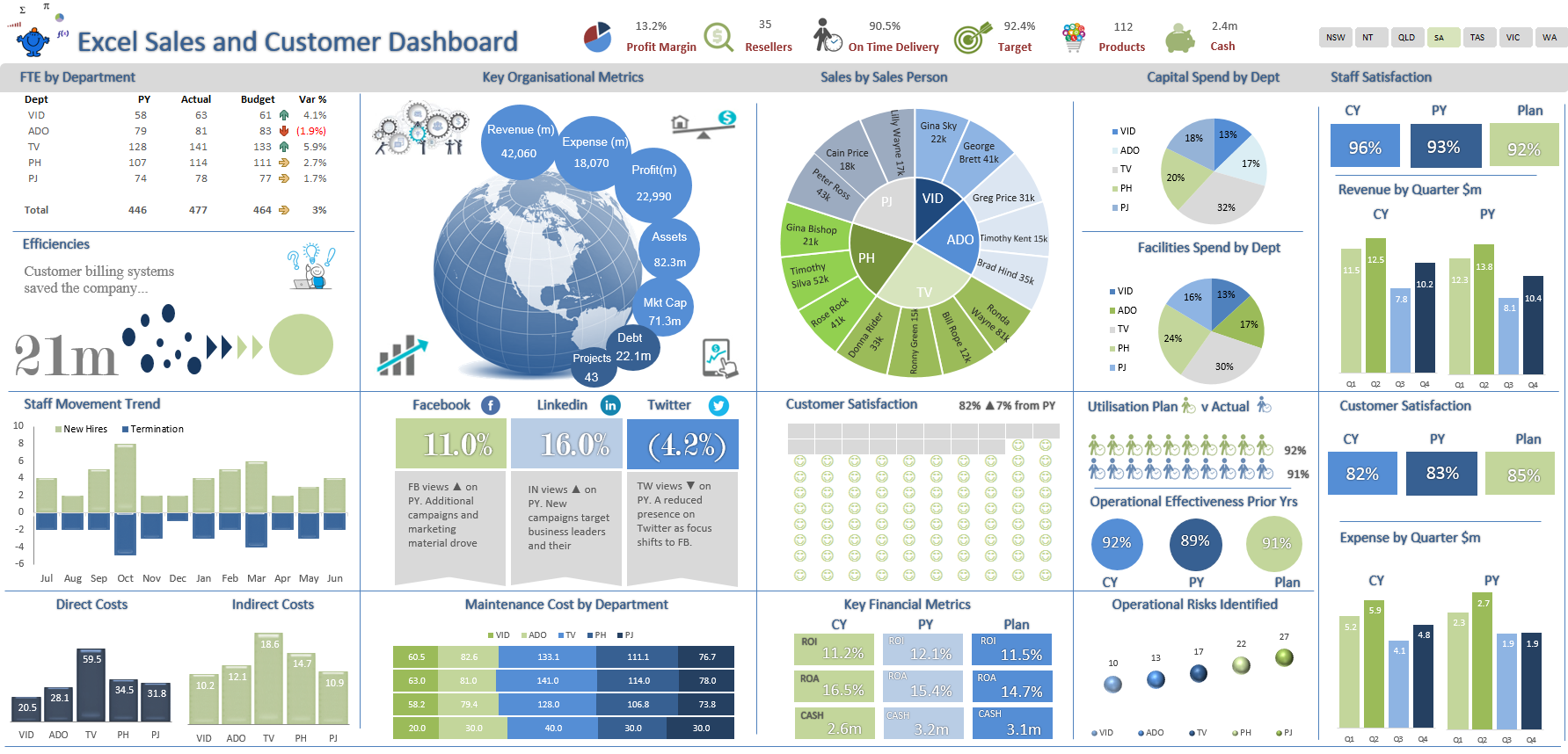 New Dashboard Ideas — Excel Dashboards VBA