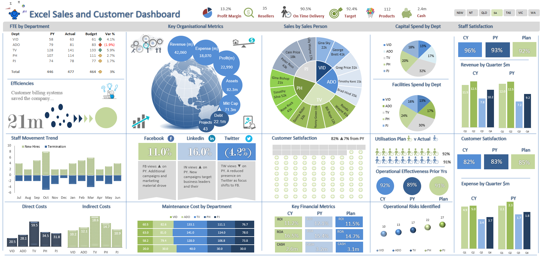 Excel Dashboard Examples And Template Files — Excel Dashboards Vba