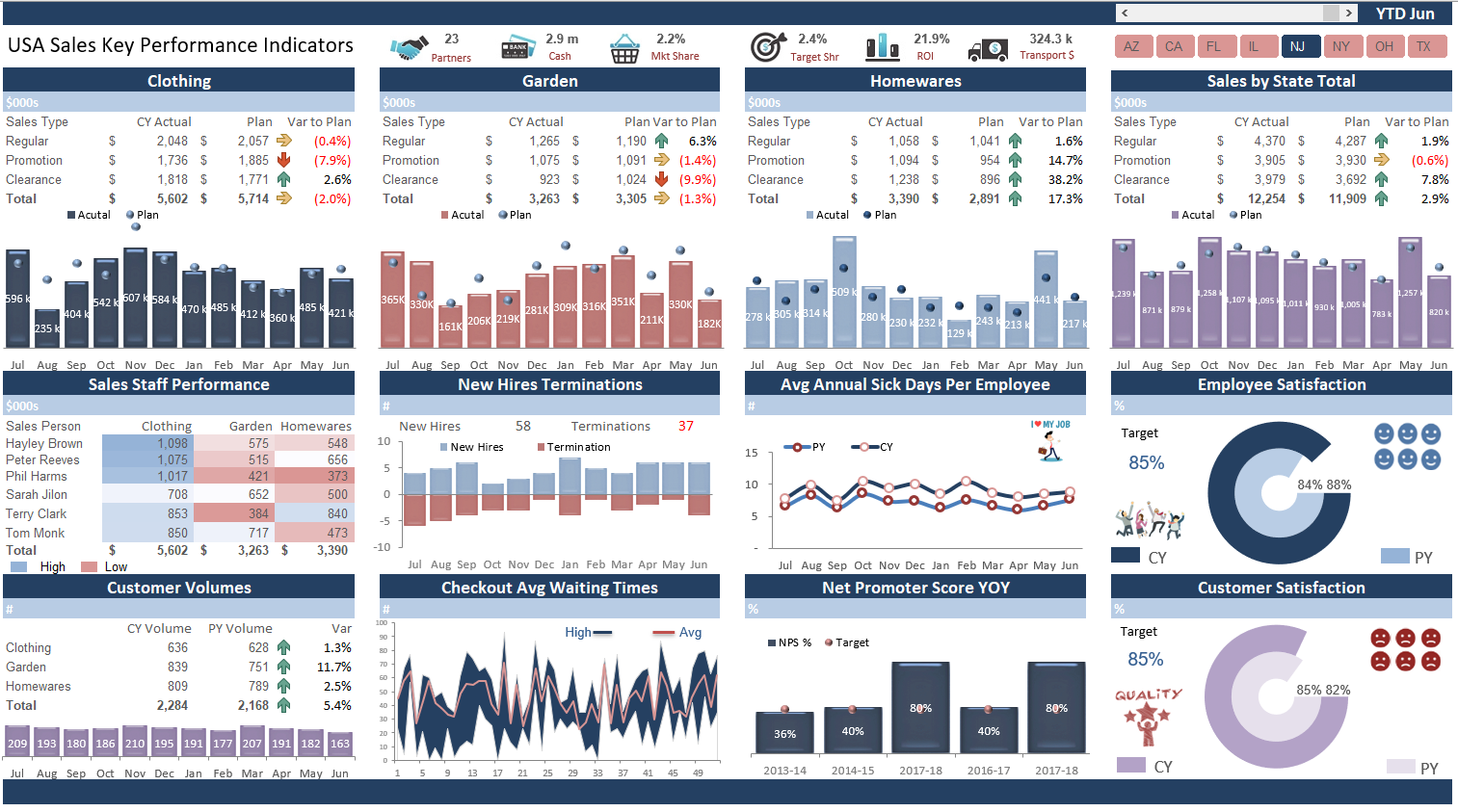 Excel Metrics Dashboard Template