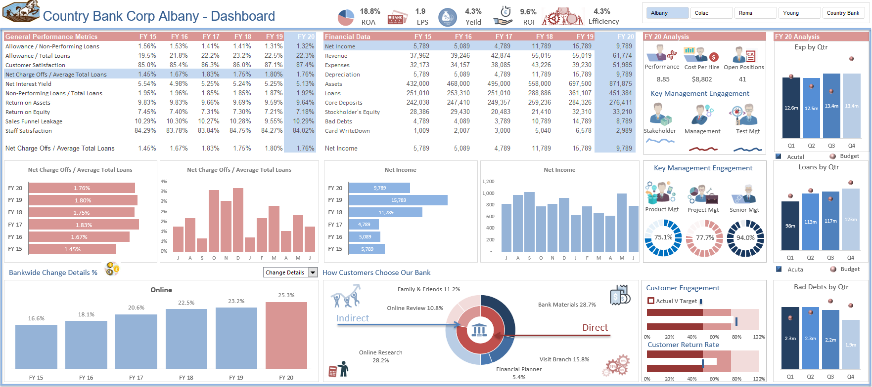 Excel Dashboard Examples and Template Files — Excel Dashboards VBA