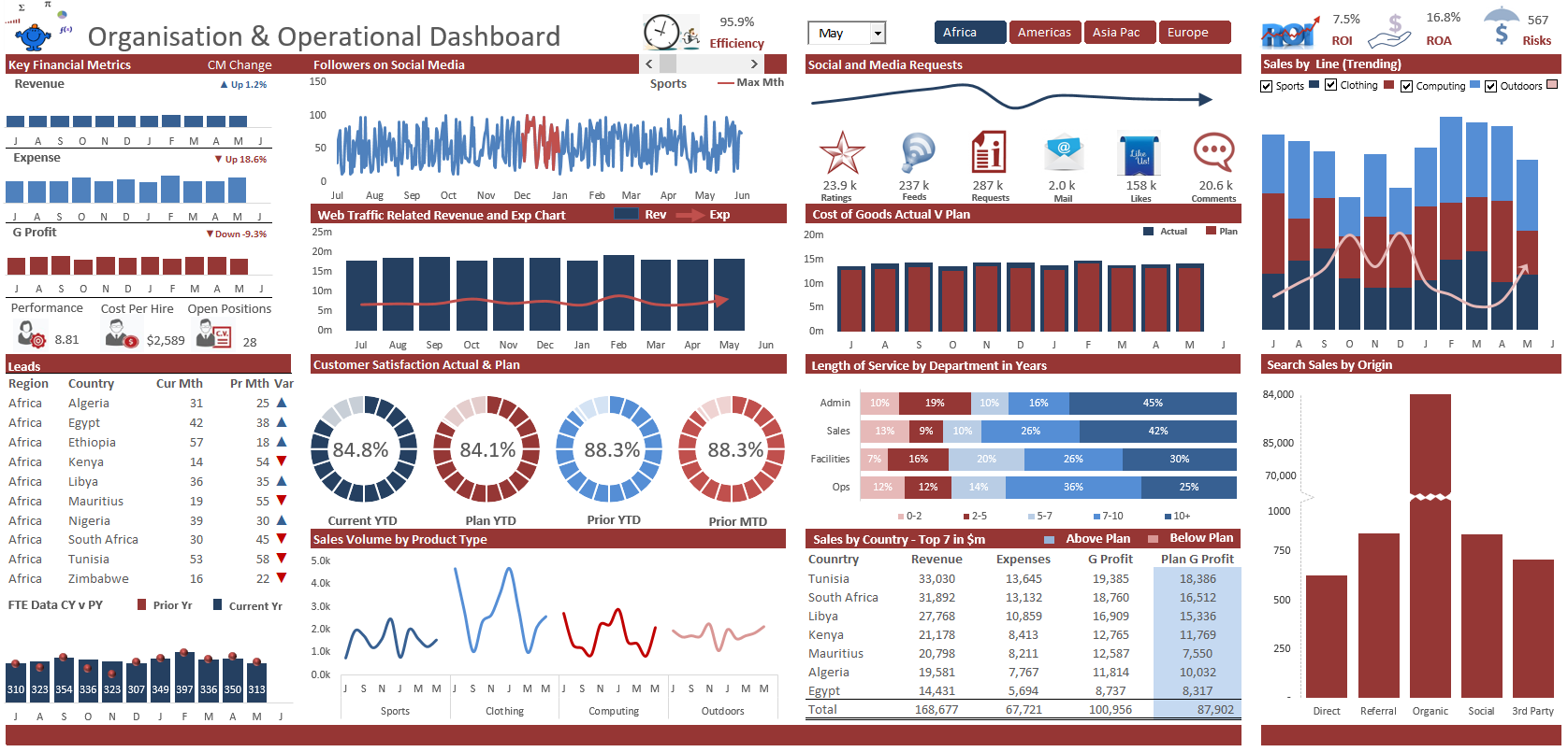 Premium Excel Dashboard Models