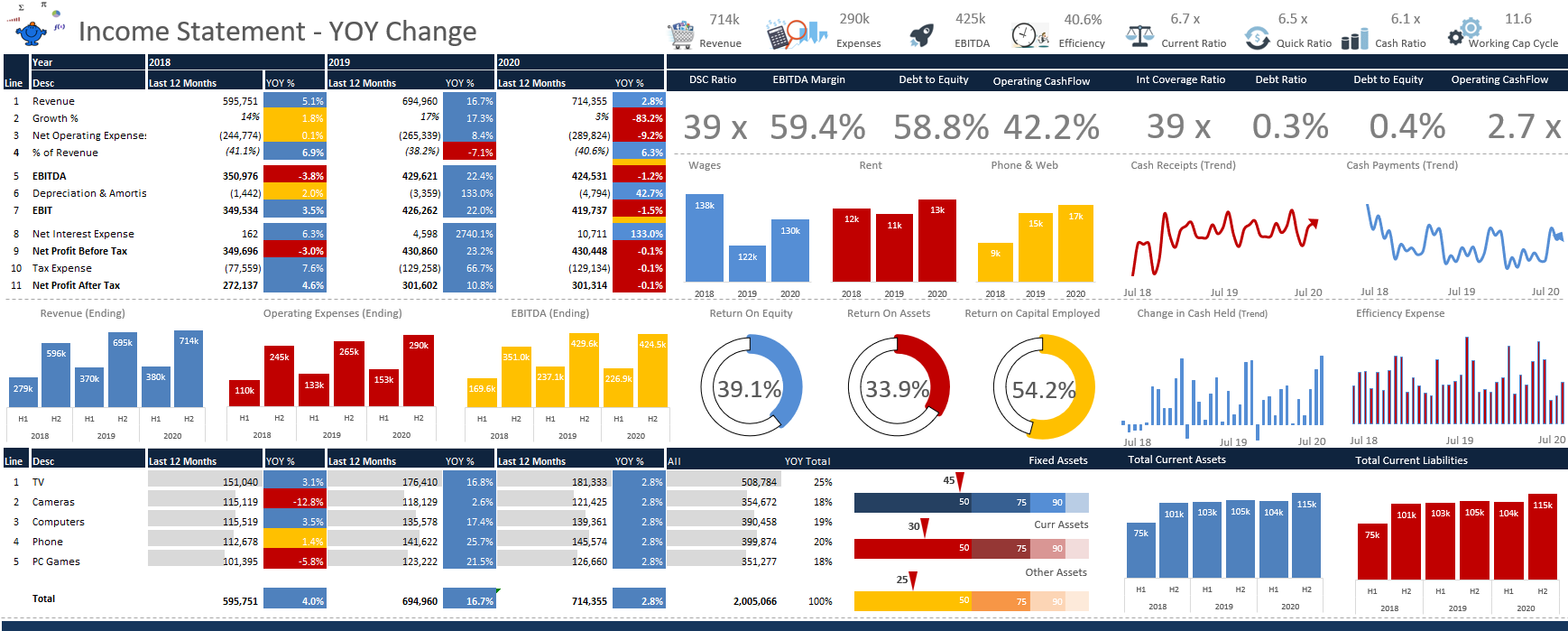 Telling a Story with an Excel Dashboard