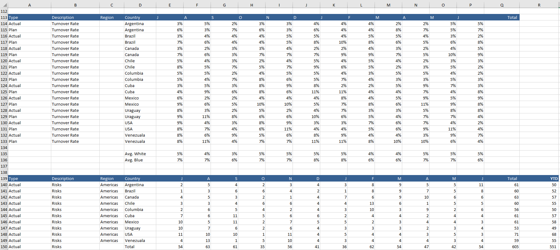 Excel Calculation data for Dashboard
