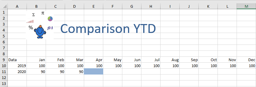 Sum YTD Data — Excel Dashboards VBA