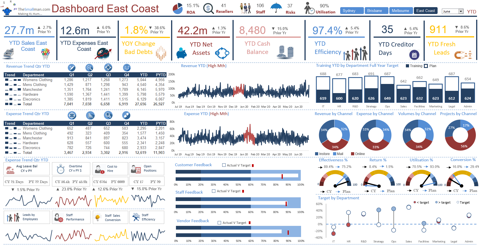 Buy Excel Dashboards — Excel Dashboards VBA