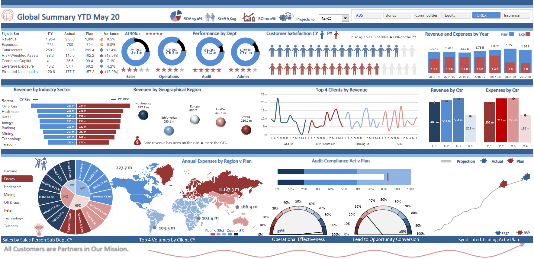 Premium Dashboard Bundle — Excel Dashboards VBA