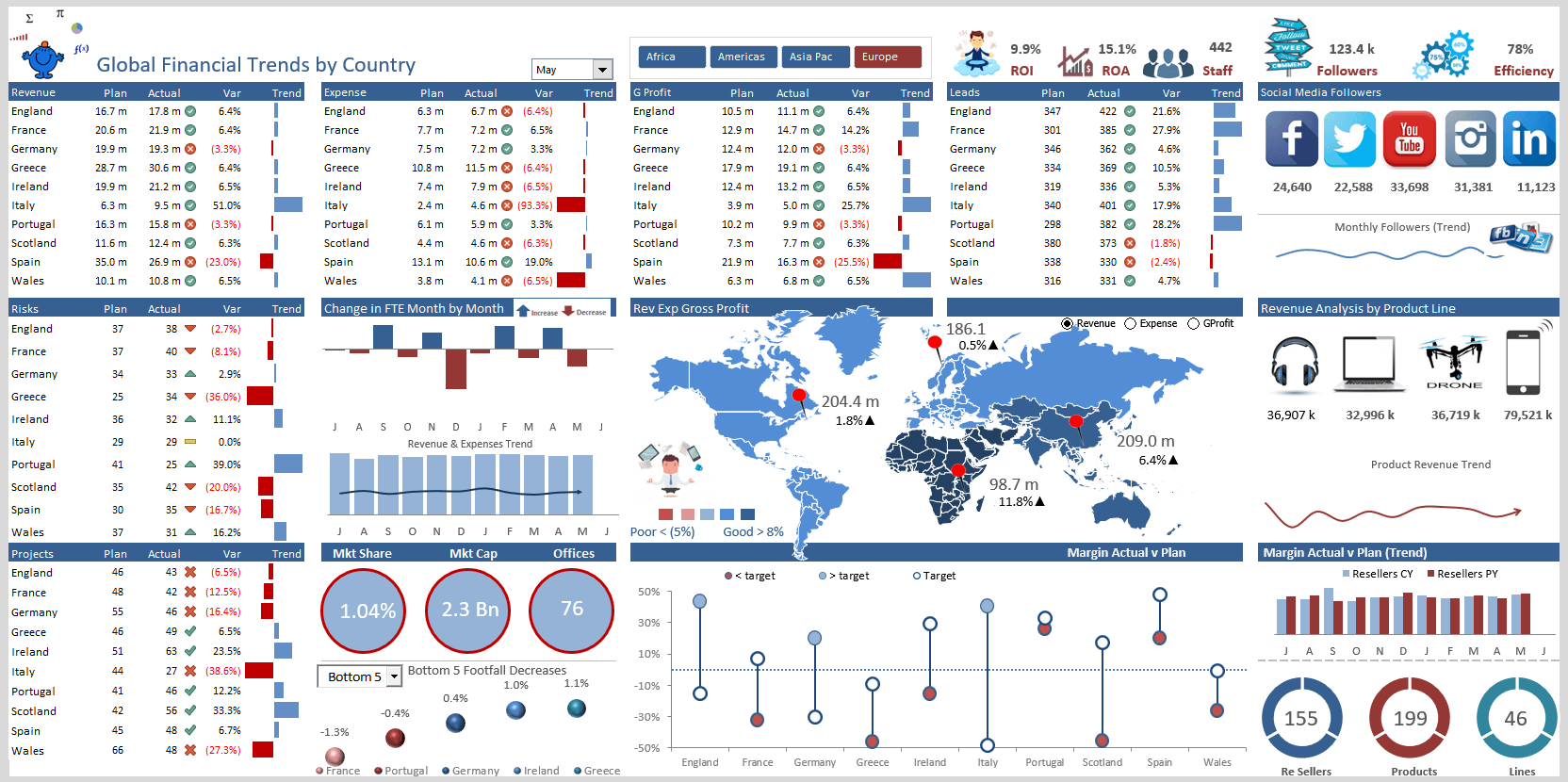Premium Dashboard Bundle Excel Dashboards Vba Dashboard Excel Images