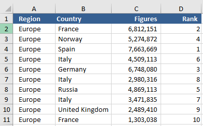 Excel Rank Based on Condition — Excel Dashboards VBA
