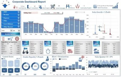 Excel Dashboard Examples And Template Files Excel Dashboards Vba