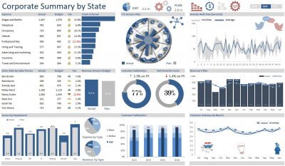 Excel Dashboard Examples and Template Files — Excel Dashboards VBA