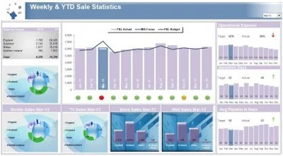 Excel Dashboard Examples And Template Files Excel Dashboards Vba