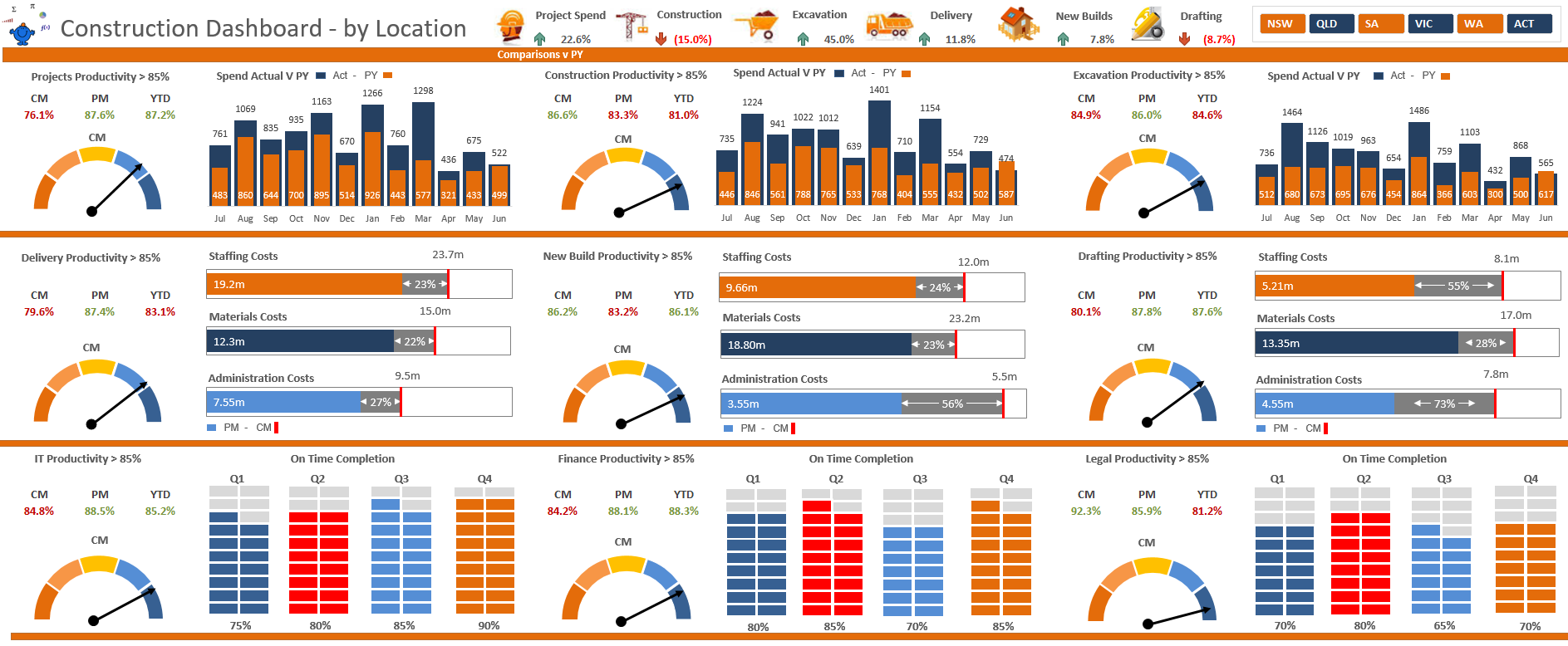 excel-dashboard-designs-excel-dashboards-vba