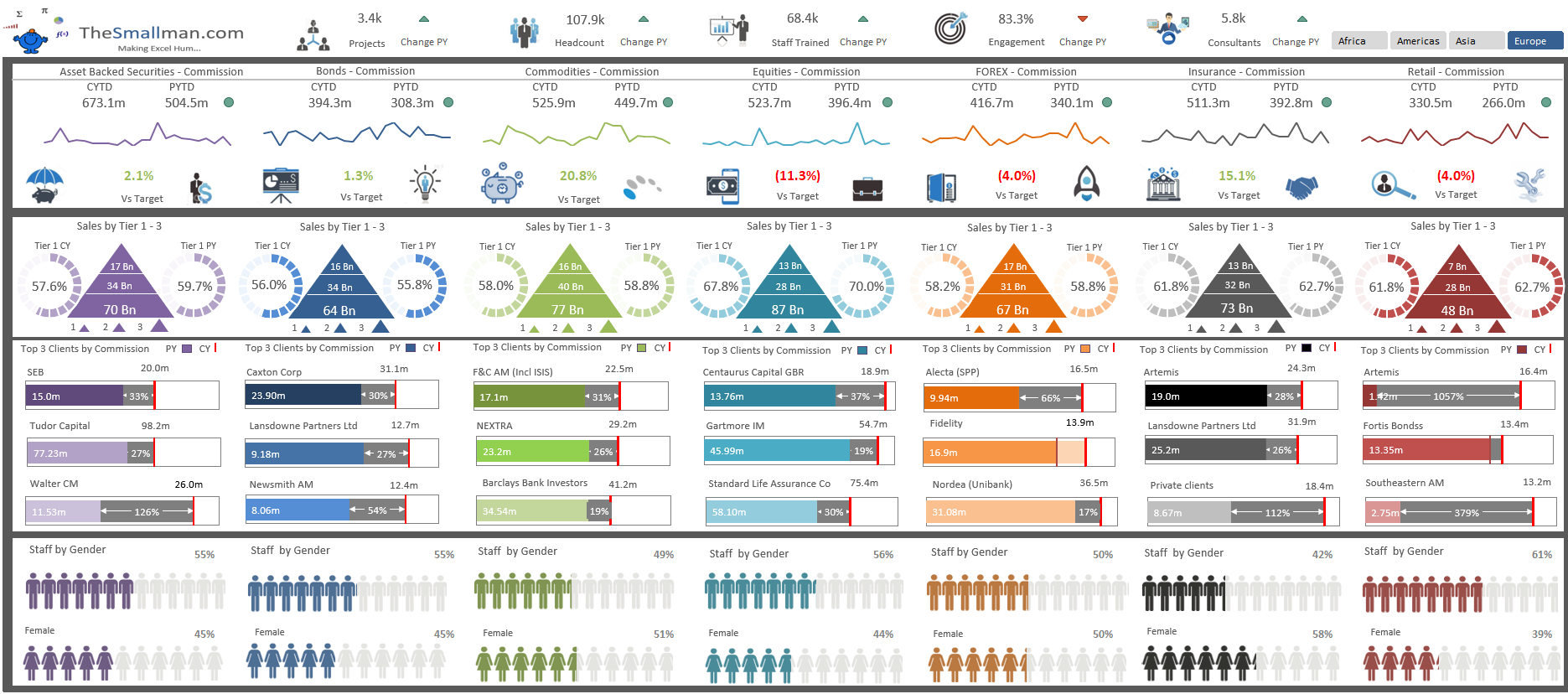 Excel Dashboard Vorlagen : 40 Excel-Dashboard-Vorlagen (+KPI-Dashboards ...