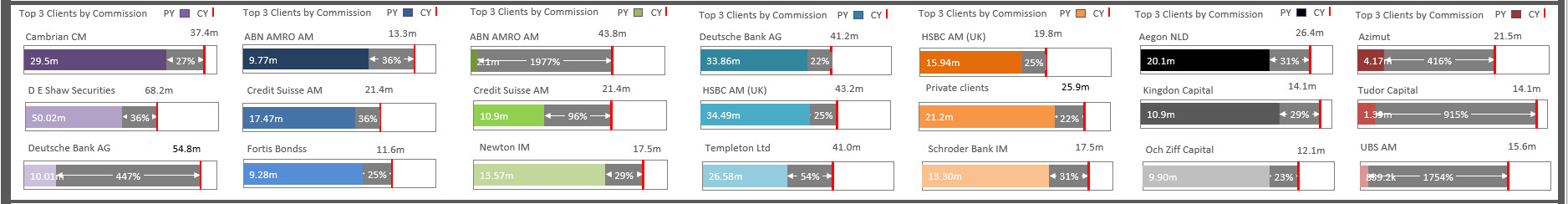 Company Dashboard3.PNG