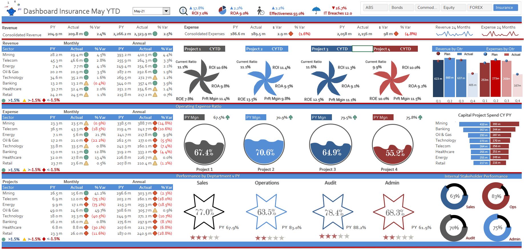 Excel Dashboard Example – Dashboard Template Excel Free Download – JMOH