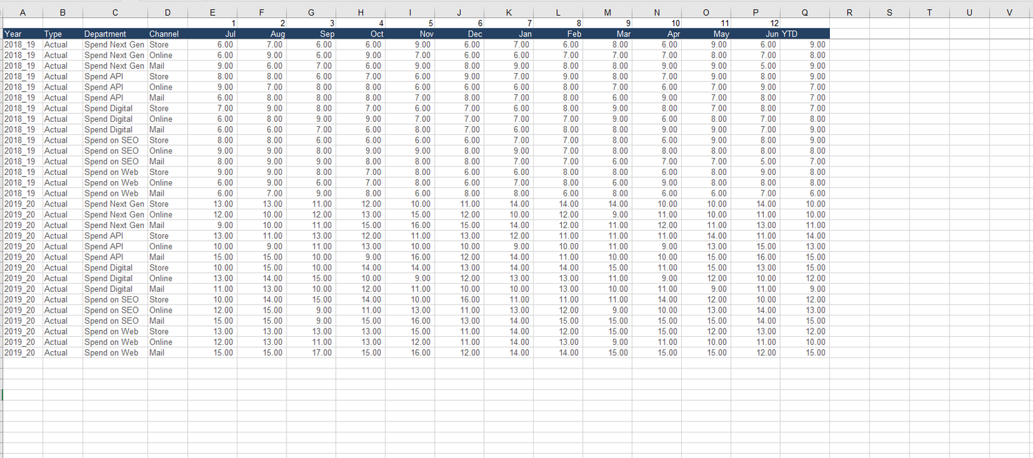 Human Resources And Finance Dashboard Excel Dashboards Vba